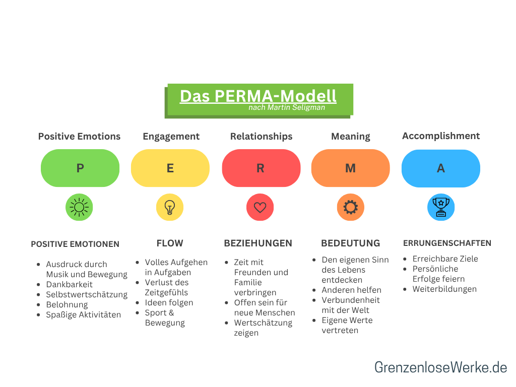 Das Perma-Modell von Martin Seligman 
